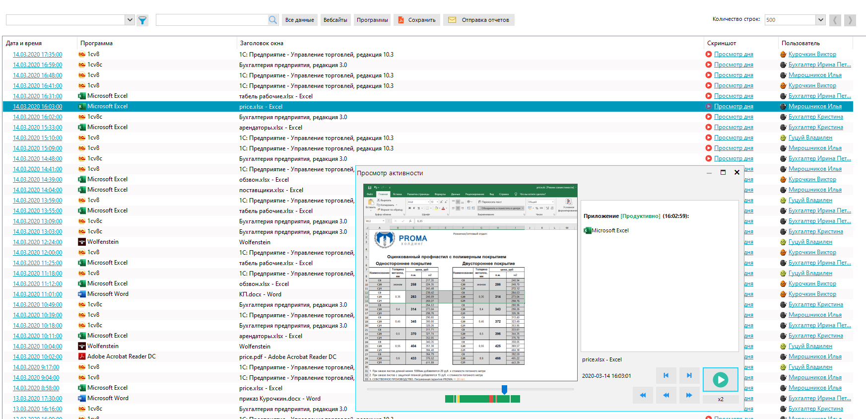 Control of programs and applications on employees' computers