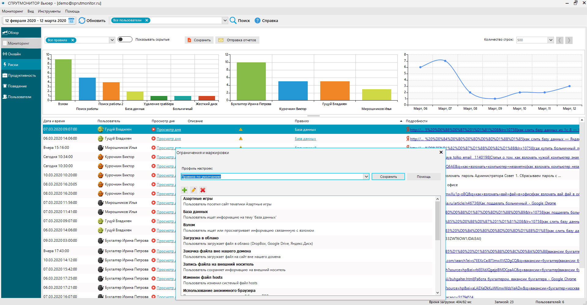 Risk and threat analysis DLP OctoWatch