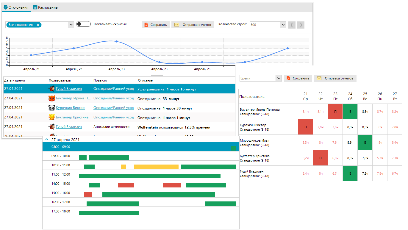 Employee Work Time Tracking