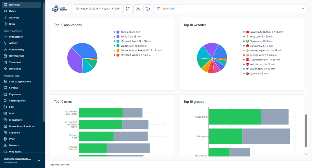 OctoWatch Web Console overview after deployment with user activity visible in the trial